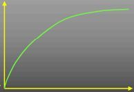 What does this curve represent?