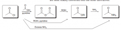 the more reactive carboxylic acid derivatives can be converted to the less reactive derivative by a simple acyl subsitution . (Acid chlorides can be converted to acid anhydrides, esters and amides / acid anhydrides can be convereted to esters and ...