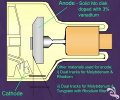 Anode - Solid Mo disk
doped with 3% vanadium