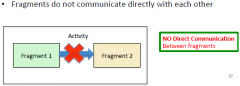 user performs some interaction on Fragment , which will lead to some event happening in Fragment 2