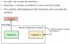 do not maintain references of 1 fragment within another fragment, interface is needed