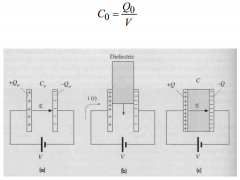 When a dielectric is inserted into parallel plate capacitor as in Figure (b),additional charge is being stored on the plates. The charge stored increases from Q0 to Q (Figure (c)).


   The increase in the stored charge is due to polarization of t...