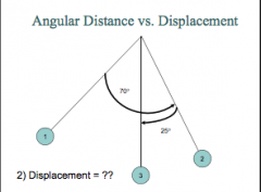 What is the distance?