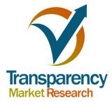 Liquid Biofuels Market - Global Industry Analysis, Latest News, Trends and Market Segment, 2013 – 2019
By Transparency Market Research