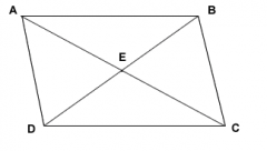 Given parallelogram ABCD with diagonals BD and AC which intersect at point E, ∠ABE is congruent to ∠CDE and ∠DEC is congruent to ∠BAE by the alternate interior angles theorem. Since we know that AB is congruent to DC, triangle ABE is congr...