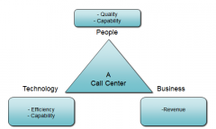 People
Technology
Business