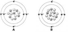 Use the figure to  answer the corresponding question:
The difference between the two atoms in the figure is?