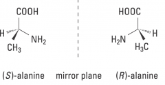 Molecule not superimposible on mirror image