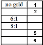 Fill out the Grid Factor chart:


 


 


 