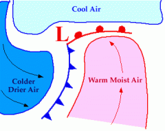 air mass