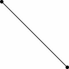 A line the is bounded by 2 end points