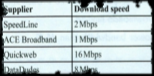 Which ISP offers the best bandwidth from the following