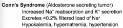 Aldosterone secreting tumor