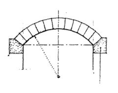 Segmented arch