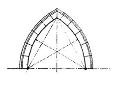 Equilateral arch