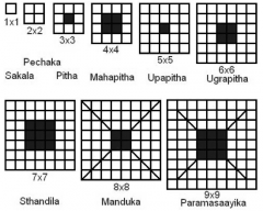 Variations of the Hindu ___________ shown below are put to use in site planning and architecture.