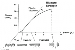 area under the curve is proportional to toughness. Stiffness is the slope of the force/deformation curve.