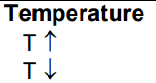
Toward absorption of heat
Toward Release of heat