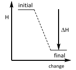 Enthalpy changes

This is an ________ reaction? 
