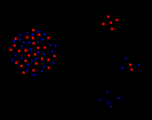  Change in allele frequencies as a result
of migration of a small subgroup of a population.      