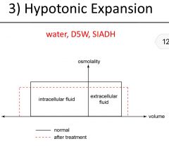water D5W isotonic glucose or SIADH