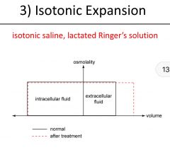 isotonic saline or lactated ringer's solution