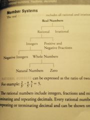 rational
integers
whole numbers
natural numbers
irrational numbers
percent
decimal
cardinals #'s
Ordinal #'s