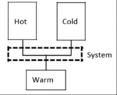 Where we have hot andcold water entering the system and warm water leaving the system.