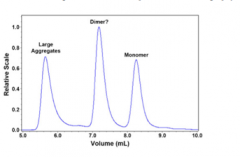 A chromatogram is the visual output of the chromatography operation