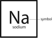 Chemical Symbol
