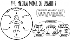 medical model