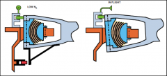 The centrifugal coning stop