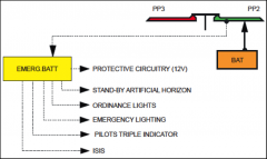 (From the Emergency Battery....)
ISIS
Ordinance Lights
Emergency Lighting
Tripple Tacho
