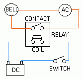 What is this showing?

What will happen when the blue switch is closed?