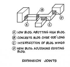 Required in buildings more than 200 ft long, at joints of building wings, and at additions to existing buildings.

