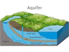 Underground zone or body of earth material from which groundwater can be obtained from a well at a useful rate
