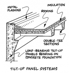 casting a wall panel in a horizontal position and then tilting it to its final vertical position.  

solid, 5-8 inches thick and long enough to span between columns or footings

