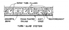 a system in which paper tube fillers are embedded in the section to obtain a flat ceiling with no exposed beams. This allows mechanical and duct spaces to be integrated within the thickness of the system.



