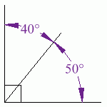 Two angles whose sum is 90 degrees.
