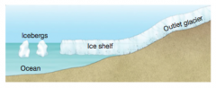 When either an ice sheet or an outlet glacier reaches
the ocean, some of the ice may extend out over the water as an ice shelf. Icebergs form when the hanging ice of the shelf breaks off and floats away, a process called calving.