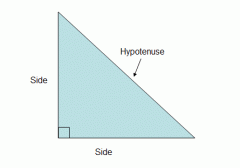 The side opposite the right angle in a right-angled triangle. It is also the longest side of the right-angled triangle  