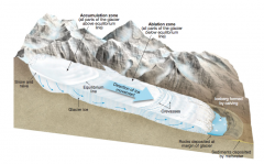 Every glacier can be divided into two portions on the basis of the balance between accumulation and ablation