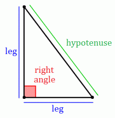 The two sides of a triangle that meet to form the right angle.