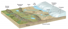 In many instances, glacial sediments are laid down in more defined patterns, creating characteristic and identifiable landforms 

Glacier-deposited and glaciofluvially deposited features of a landscape as a continental ice sheet retreats.