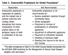 A


 


2008 Update - prophylaxis no longer required for GI/GU surgery.

 