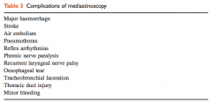 B



Plummer et al. Anaesthesia for telescopic procedures in the thorax BJA 1998

Major complications of mediastinoscopy



• Haemorrhage

• Pneumothorax

• Recurrent laryngeal nerve injury

• Air embolism

• *Compression of ves...