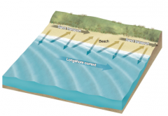 beach drifting involves a zigzag movement of sand along the coast. Sand is brought obliquely onto the beach by the wave and is then returned seaward by the backwash. Longshore currents develop just offshore and move sediment parallel to the coastl...