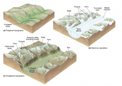 The development of landforms by mountain glaciation. (a) Landscape before glaciation. (b) Landscape during glaciation. (c) Landscape after glaciation.