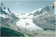Distribution of Moraines around a Valley Glacier
