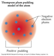 Experiment- cathode ray (negative laser beam) projected between - & + plates
Discovery- electron in positive space, overall atom is neutral
